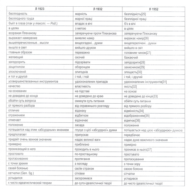 русифікація української мови русифікація української мови
