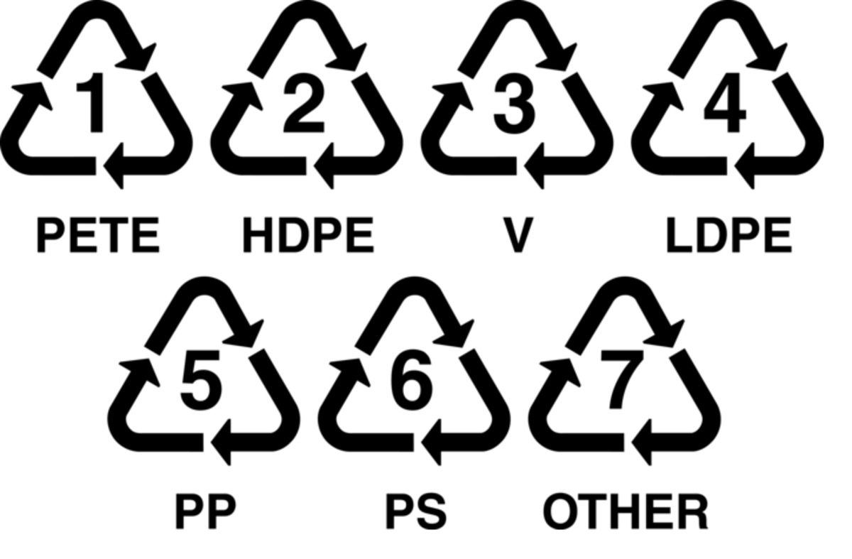 Знаки переробки
