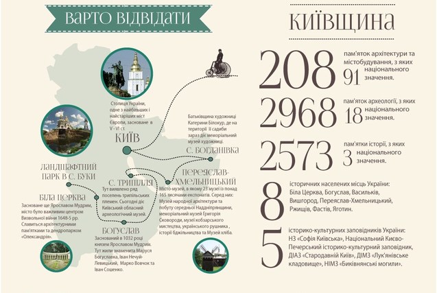 Українські регіони та місцевості, які варто відвідати цього літа (Інфографіка) 1/1