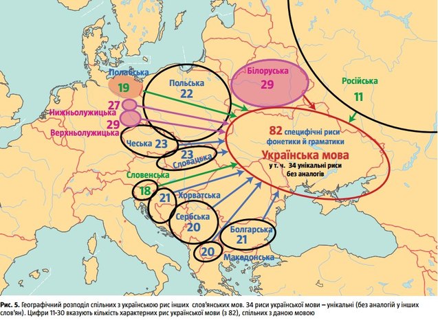 українська мова українська мова