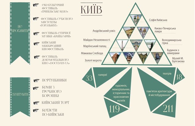 Українські регіони та місцевості, які варто відвідати цього літа (Інфографіка) 1/1