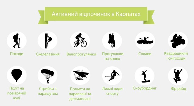 Українські регіони та місцевості, які варто відвідати цього літа (Інфографіка) 1/1