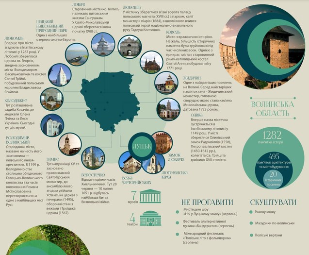 Українські регіони та місцевості, які варто відвідати цього літа (Інфографіка) 1/1