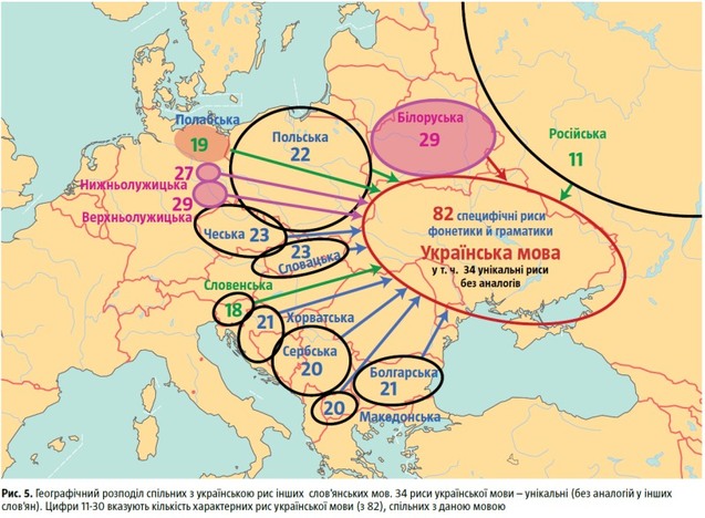східнослов'янські мови східнослов'янські мови
