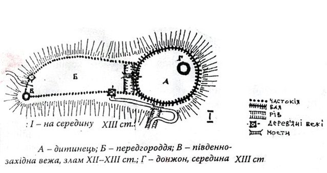 Історія про походження міста Львів 1/1 Історія про походження міста Львів 1/1