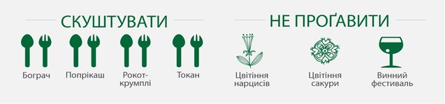 Українські регіони та місцевості, які варто відвідати цього літа (Інфографіка) 1/1