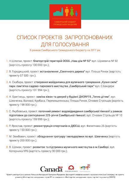 Партиципаторний бюджет в Україні 1/1 Партиципаторний бюджет в Україні 1/1