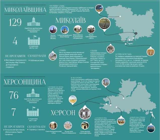Українські регіони та місцевості, які варто відвідати цього літа (Інфографіка) 1/1