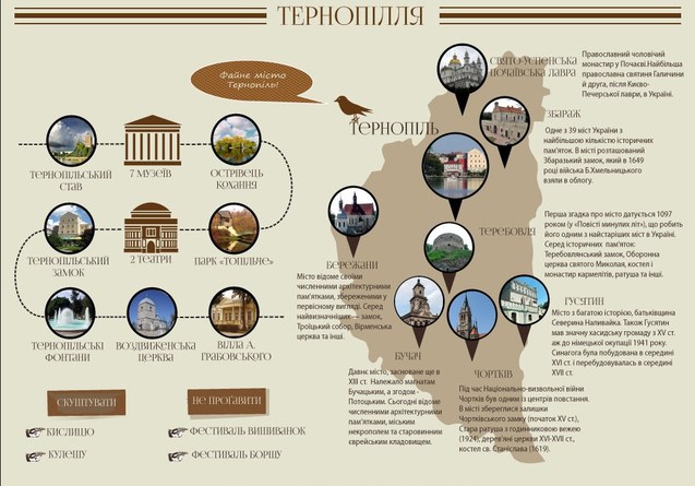 Українські регіони та місцевості, які варто відвідати цього літа (Інфографіка) 1/1