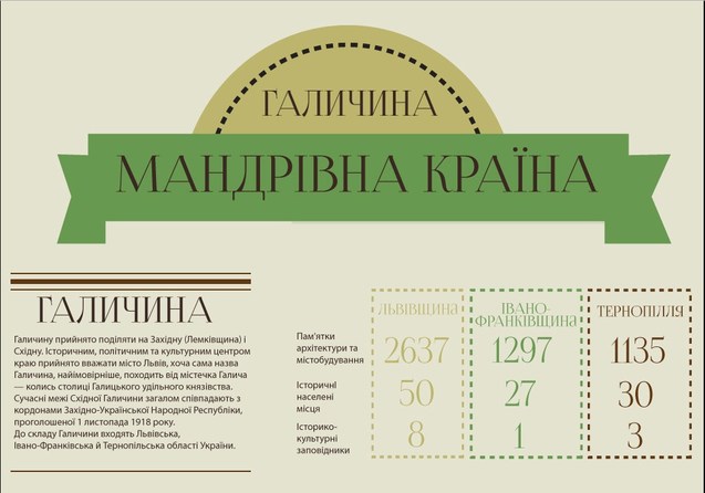 Українські регіони та місцевості, які варто відвідати цього літа (Інфографіка) 1/1