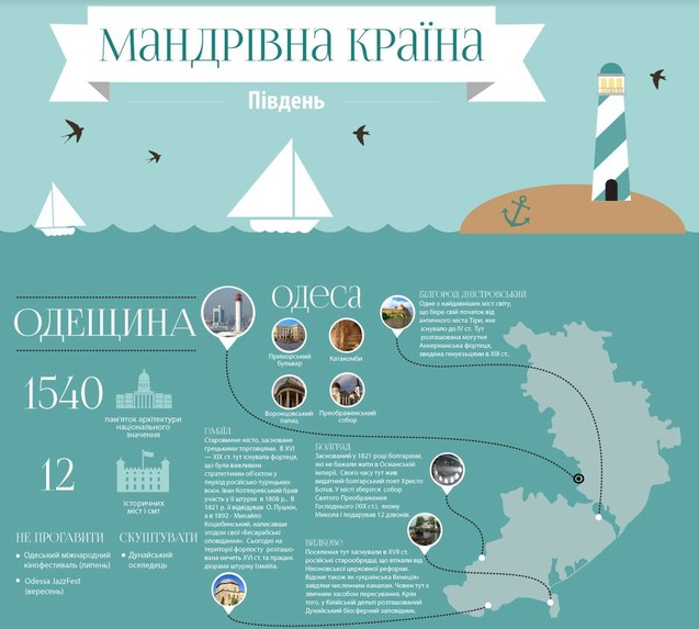 Українські регіони та місцевості, які варто відвідати цього літа (Інфографіка) 1/1