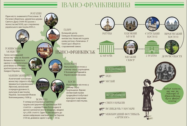 Українські регіони та місцевості, які варто відвідати цього літа (Інфографіка) 1/1