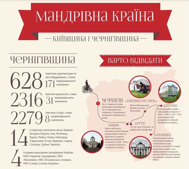 Українські регіони та місцевості, які варто відвідати цього літа (Інфографіка) 1/1