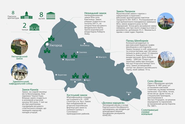 Українські регіони та місцевості, які варто відвідати цього літа (Інфографіка) 1/1