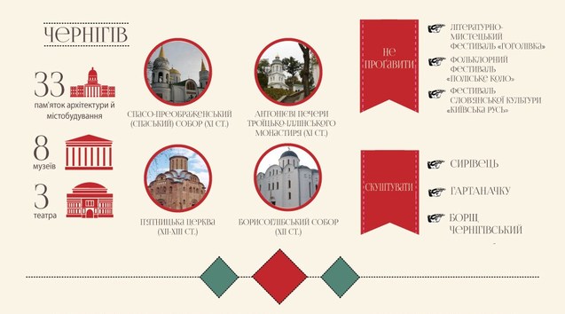 Українські регіони та місцевості, які варто відвідати цього літа (Інфографіка) 1/1