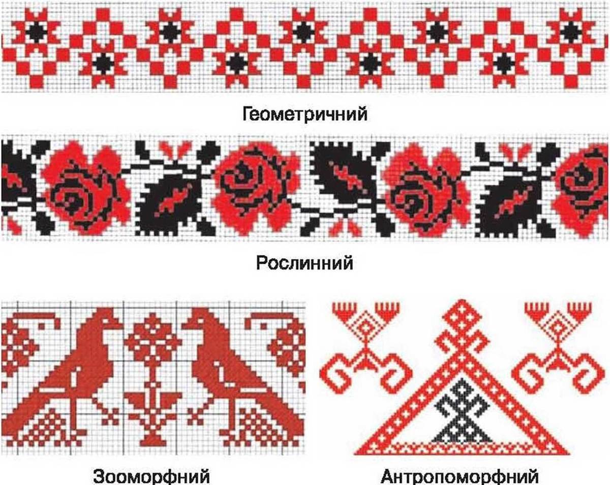 Українська вишиванка - етнічний бренд, перевірений історією